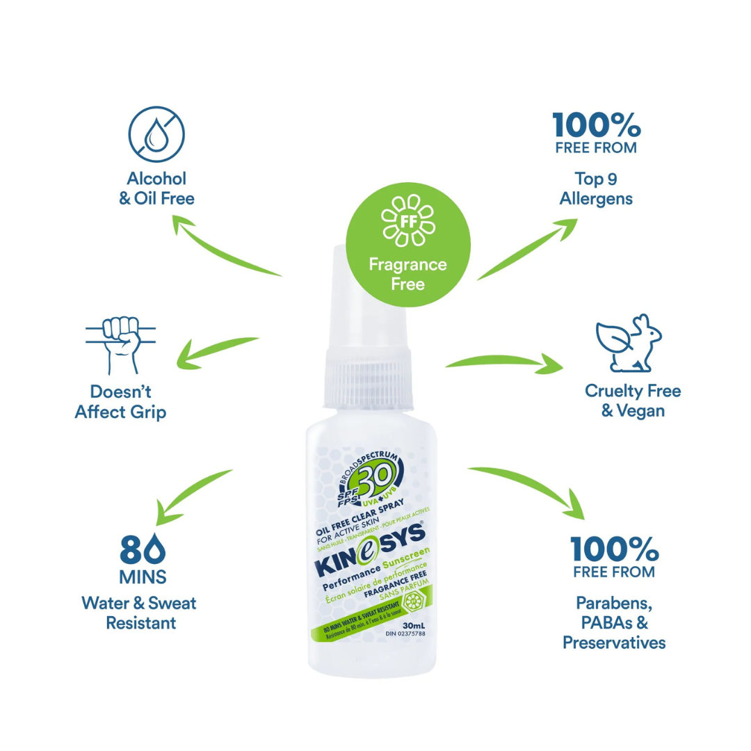30ml Fragrance Free Sunscreen Trial Pack